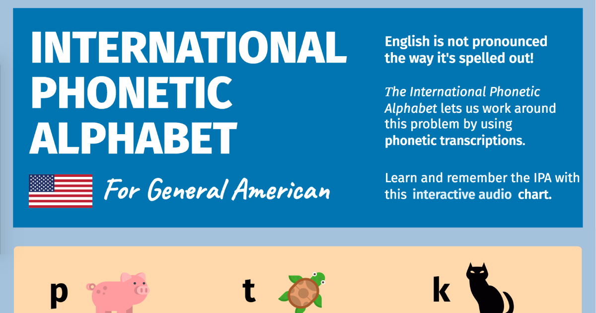 American Phonetic Alphabet Pdf Bdaba